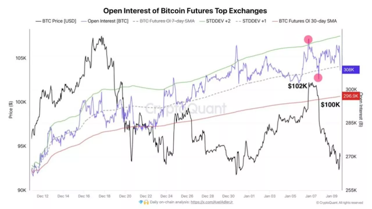 Bitcoin Deleverage