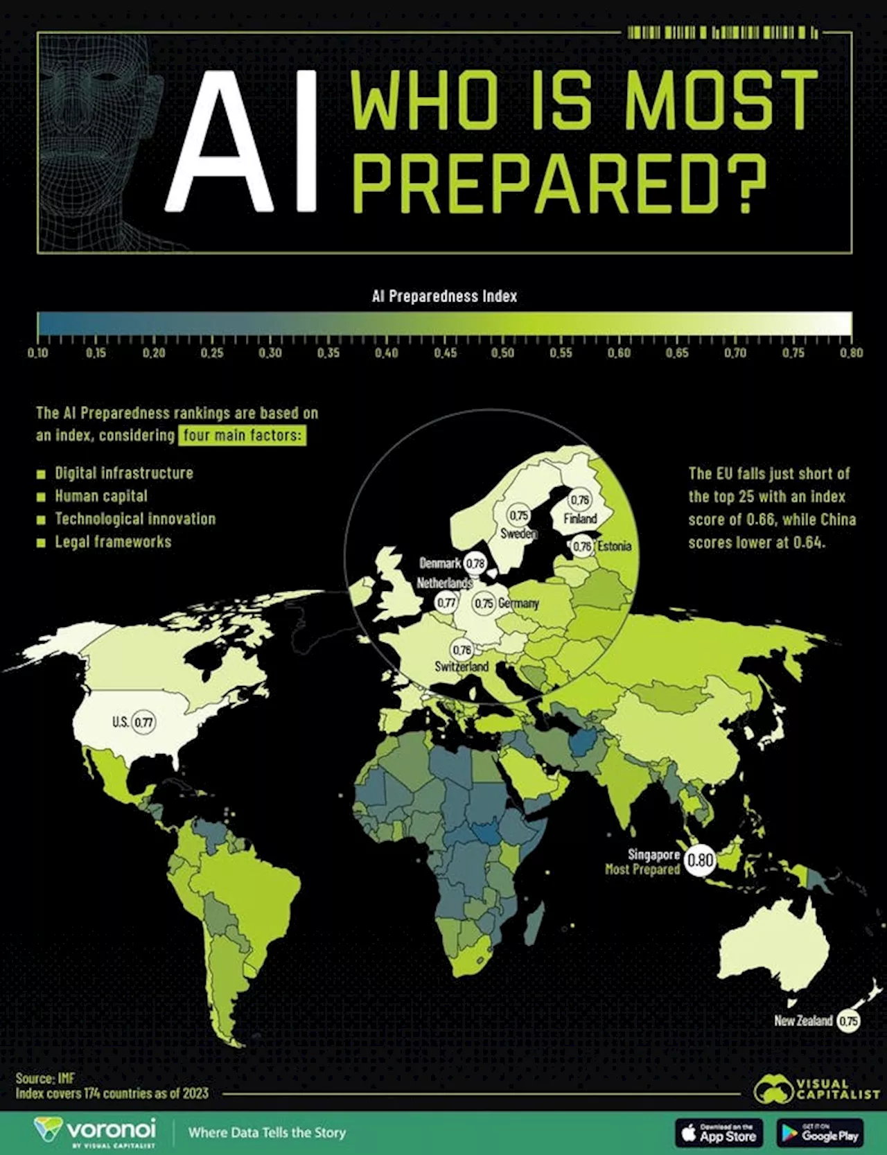 3 AI Assumptions Debunked in 2025