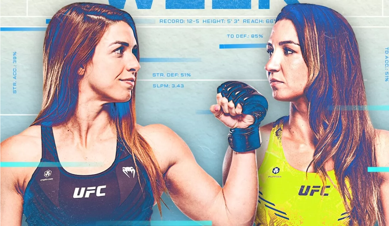 Mackenzie Dern vs Amanda Ribas: Revancha en la UFC Night