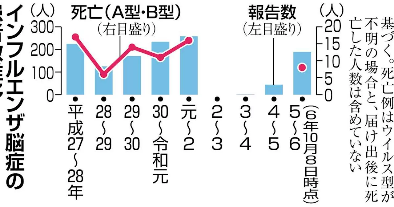 インフル感染原因で子供らに「急性脳症」発症相次ぐ 幼児死亡例や重い後遺症 脳炎も注意
