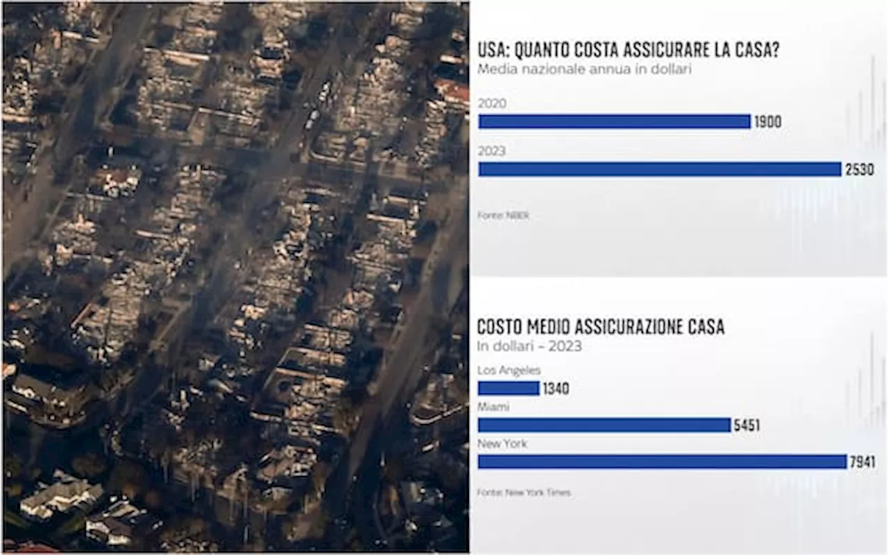 California, nella zona colpita dagli incendi molte case non erano assicurate. Ecco perché