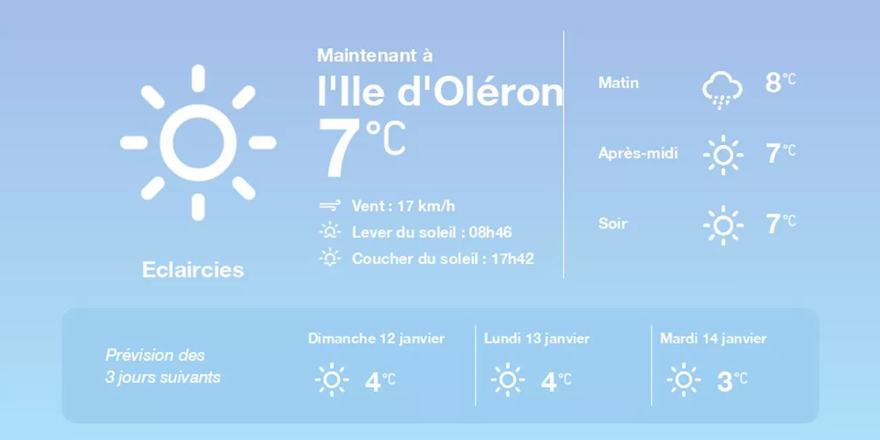 La météo à l'Ile d'Oléron du samedi 11 janvier 2025