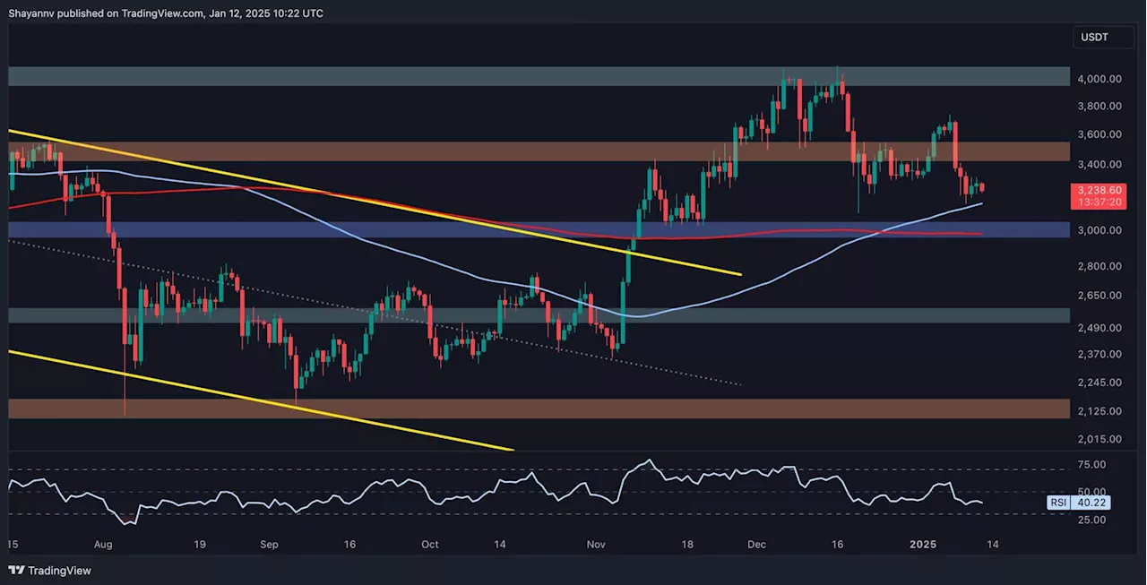 Ethereum Price Consolidation at $3.2K Support: Will Funding Rates Predict a Rebound?