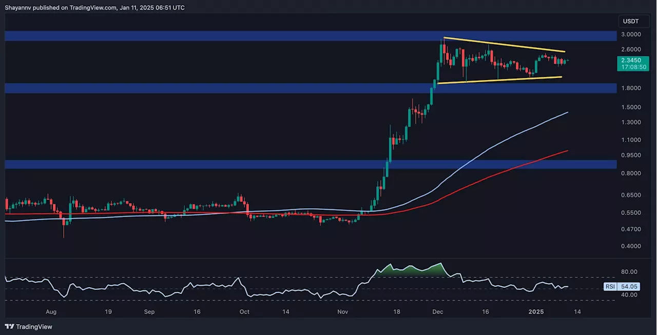 Ripple Consolidates, Awaiting Breakout to Determine Long-Term Trend