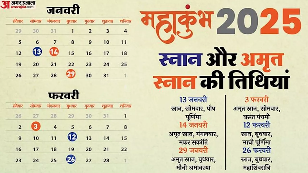 प्रयागराज में 2025 में होगा महाकुंभ