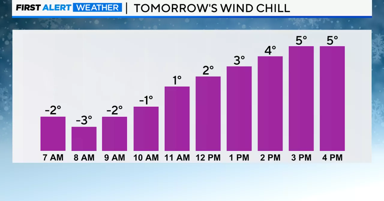 Bitter Cold Temperatures Grip Chicago to Start the Week