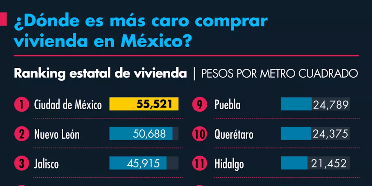 Precio de la vivienda aumentó 6% en el 2024: ¿Dónde es más caro comprar?