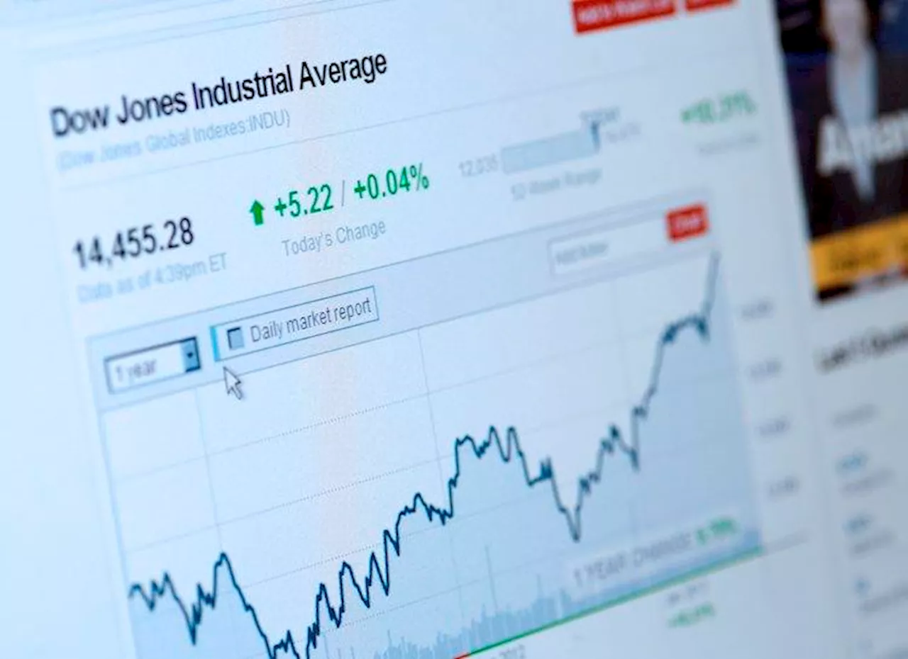 Dow Jones and Nasdaq 100 on the edge: Key support levels tested as pullback looms