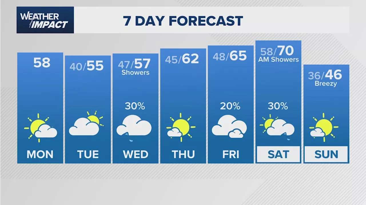 Houston Weather: Cold Snap Expected to Linger Through January