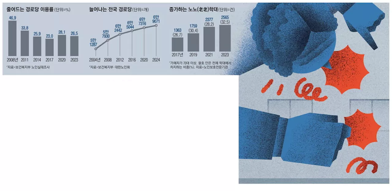 경로당, 외로움 겪는 노인들을 위해서라면 포용적 공간이 되어야 한다