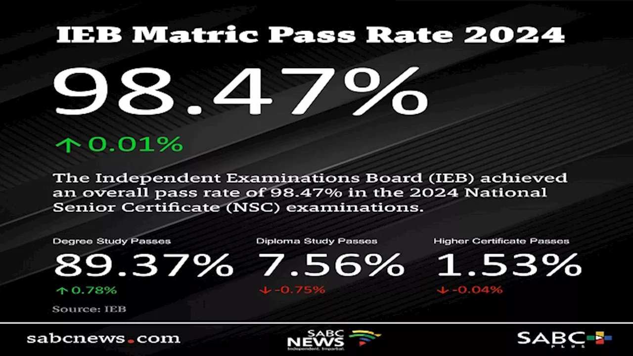 IEB Achieves Highest Pass Rate in Five Years