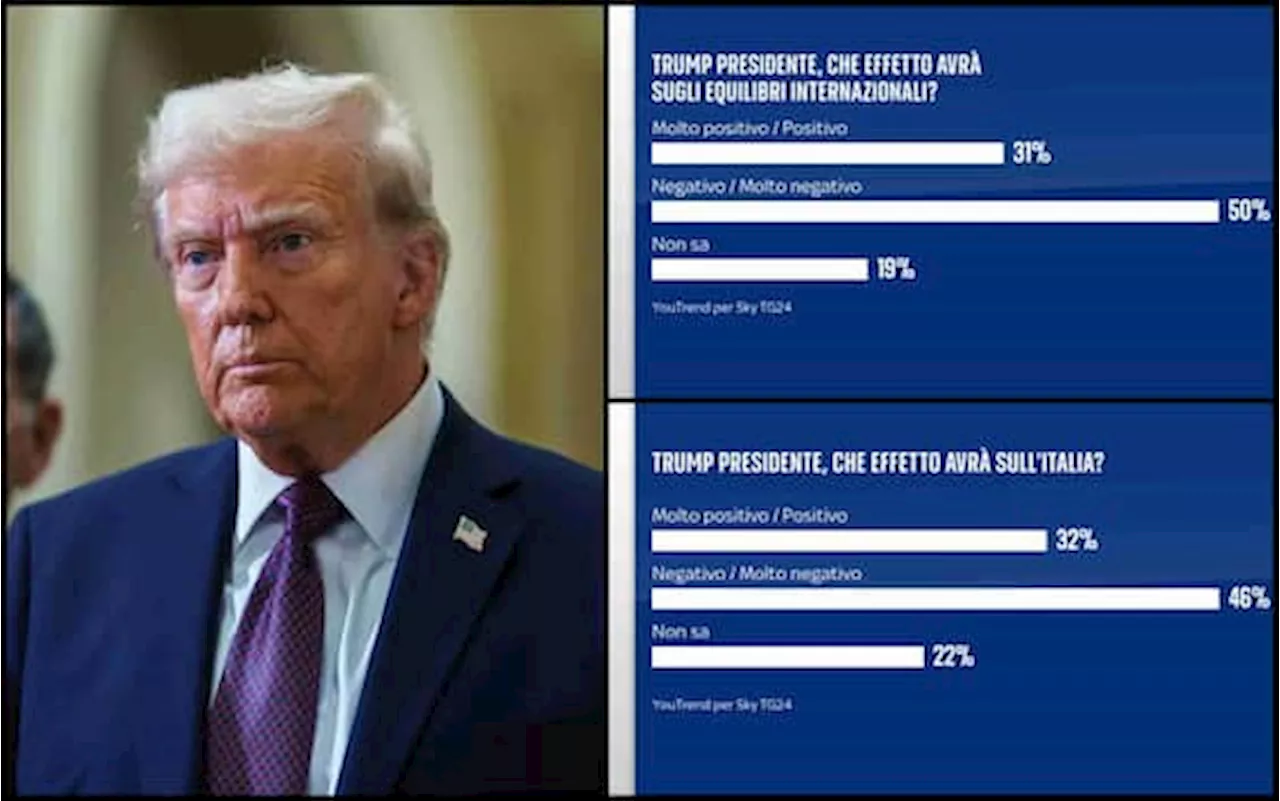 Meloni, rapporti Italia-Usa e Starlink: l'opinione degli italiani