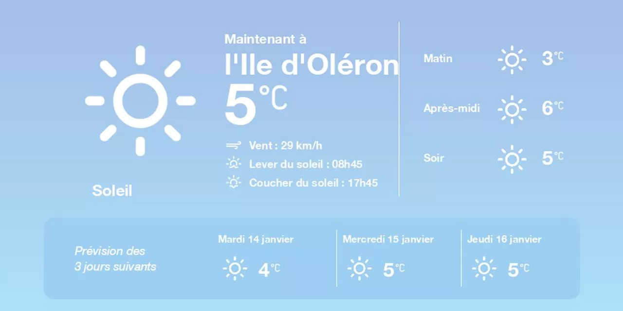 La météo à l'Ile d'Oléron du lundi 13 janvier 2025