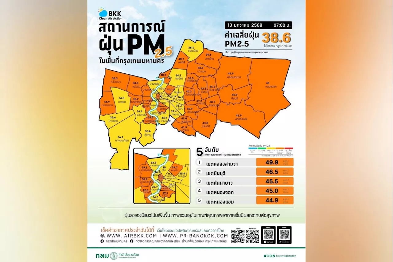 สถานการณ์ฝุ่น PM2.5 กรุงเทพ 13 ม.ค. 2568 