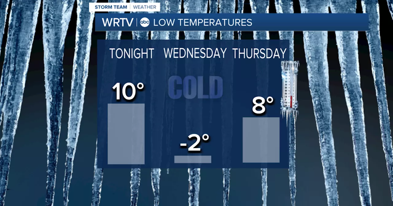 Bitter cold the next few days with light snow tomorrow