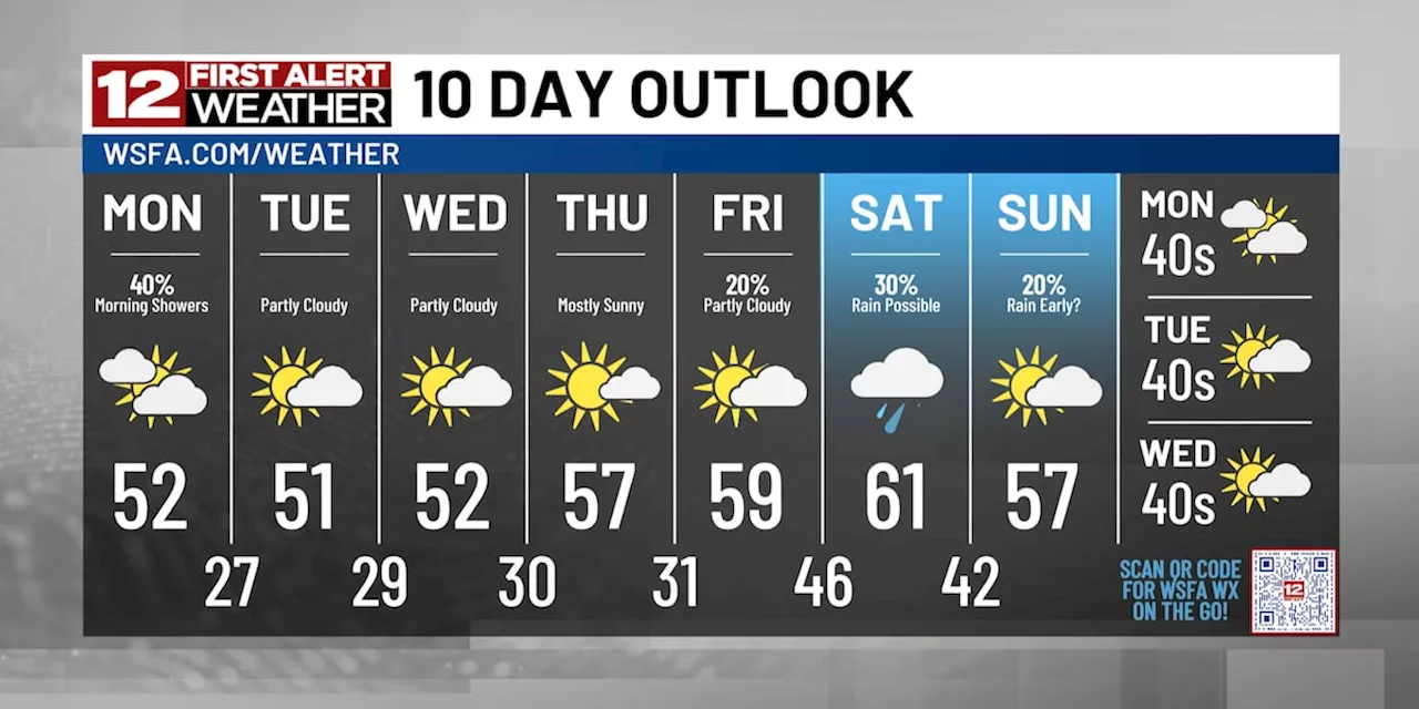 First Alert: Cold, cloudy & wet end to the week