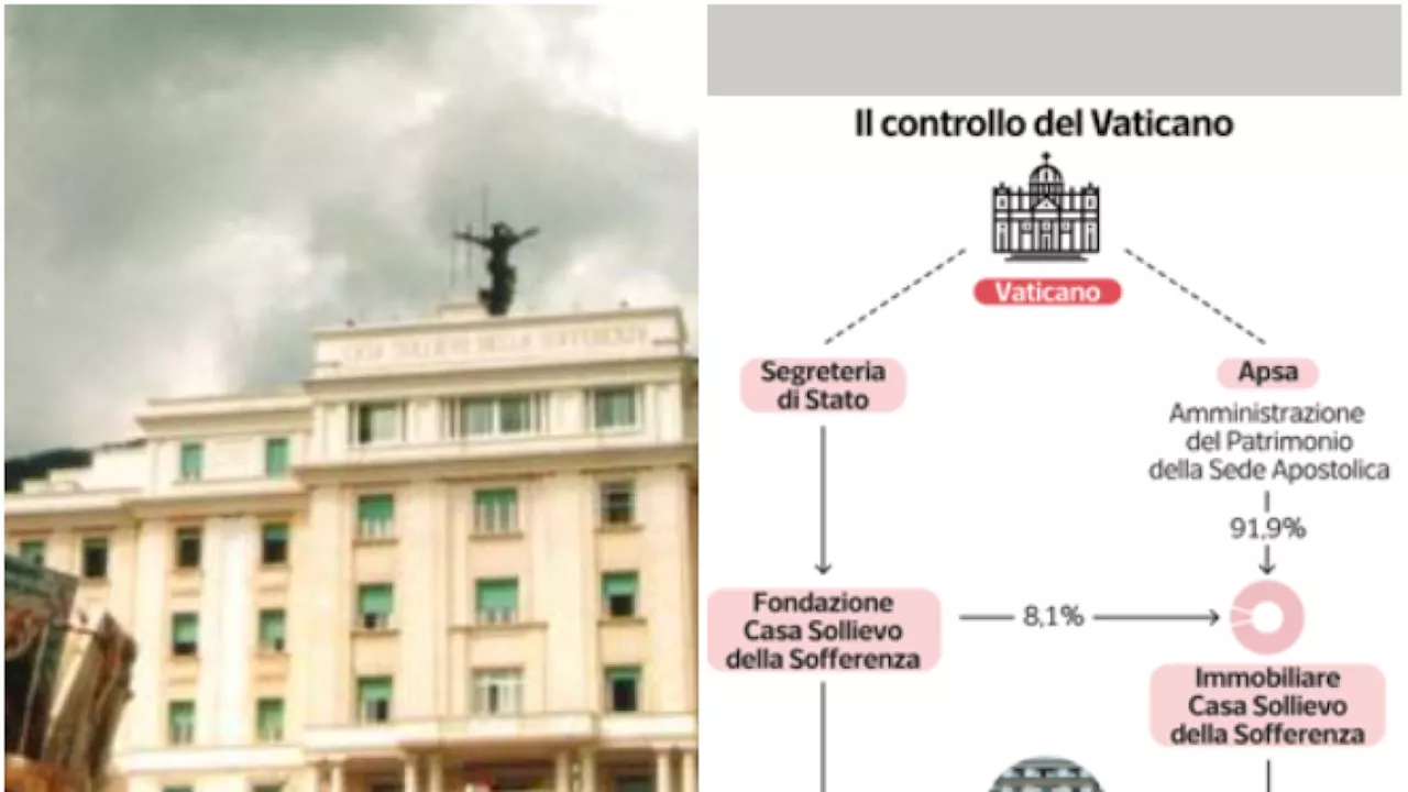 Vaticano, bilanci segreti e nuovo piano di rilancio: il grande rebus dell’Ospedale di Padre Pio