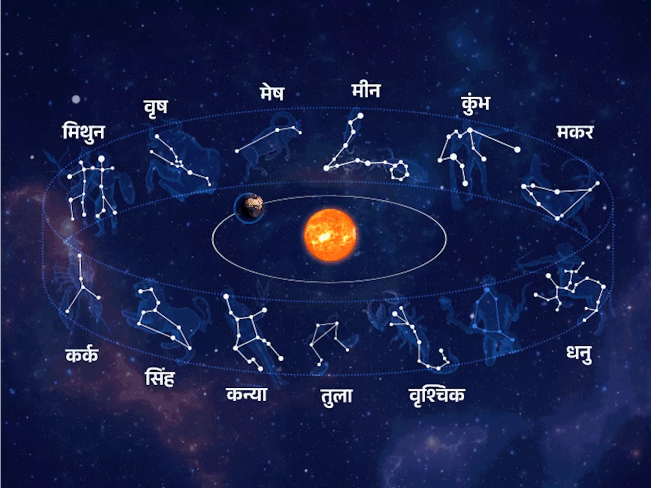 मकर संक्रांति की तारीख क्यों बदलती है?