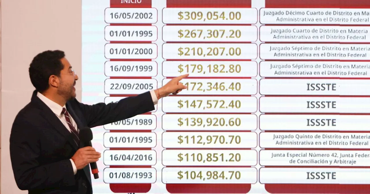 El ISSSTE revisará 8,000 pensiones que están por arriba del máximo legal