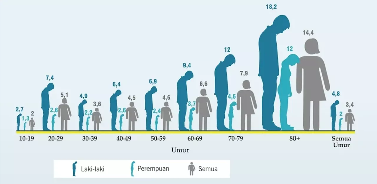 Keraguan di Balik Prajurit TNI yang Gantung Diri