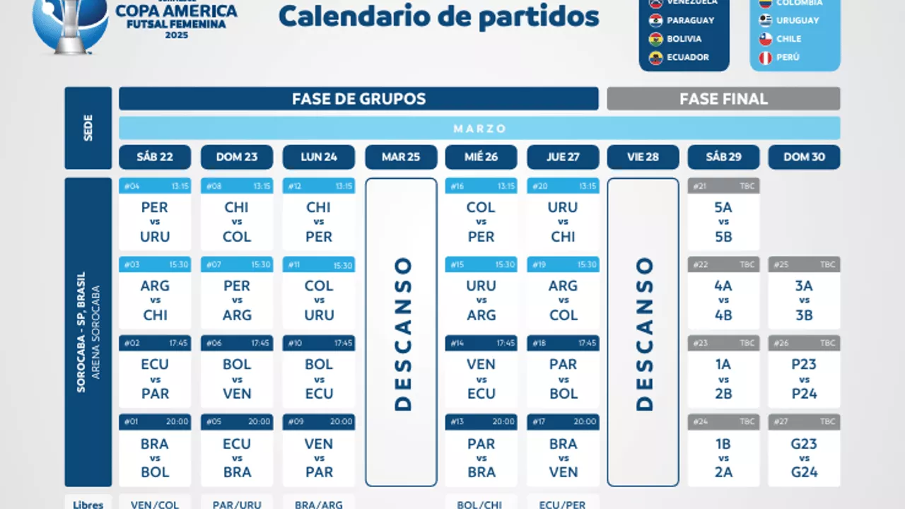 Copa América Feminina de Futsal de 2025