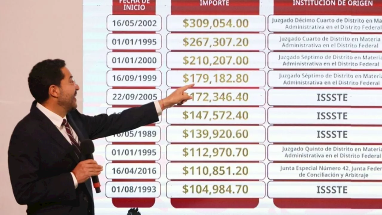 ¿Qué conlleva el plan de 25 puntos para transformar al ISSSTE?