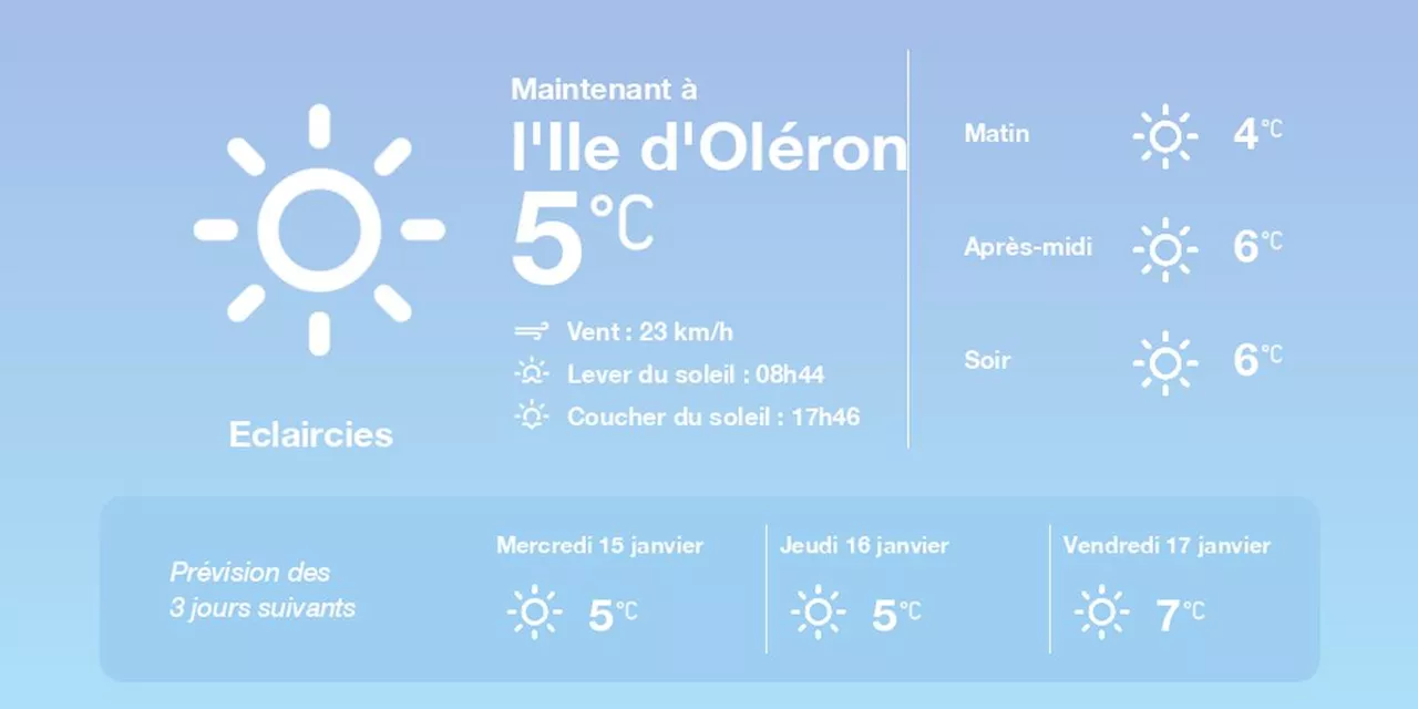 La météo à l'Ile d'Oléron du mardi 14 janvier 2025