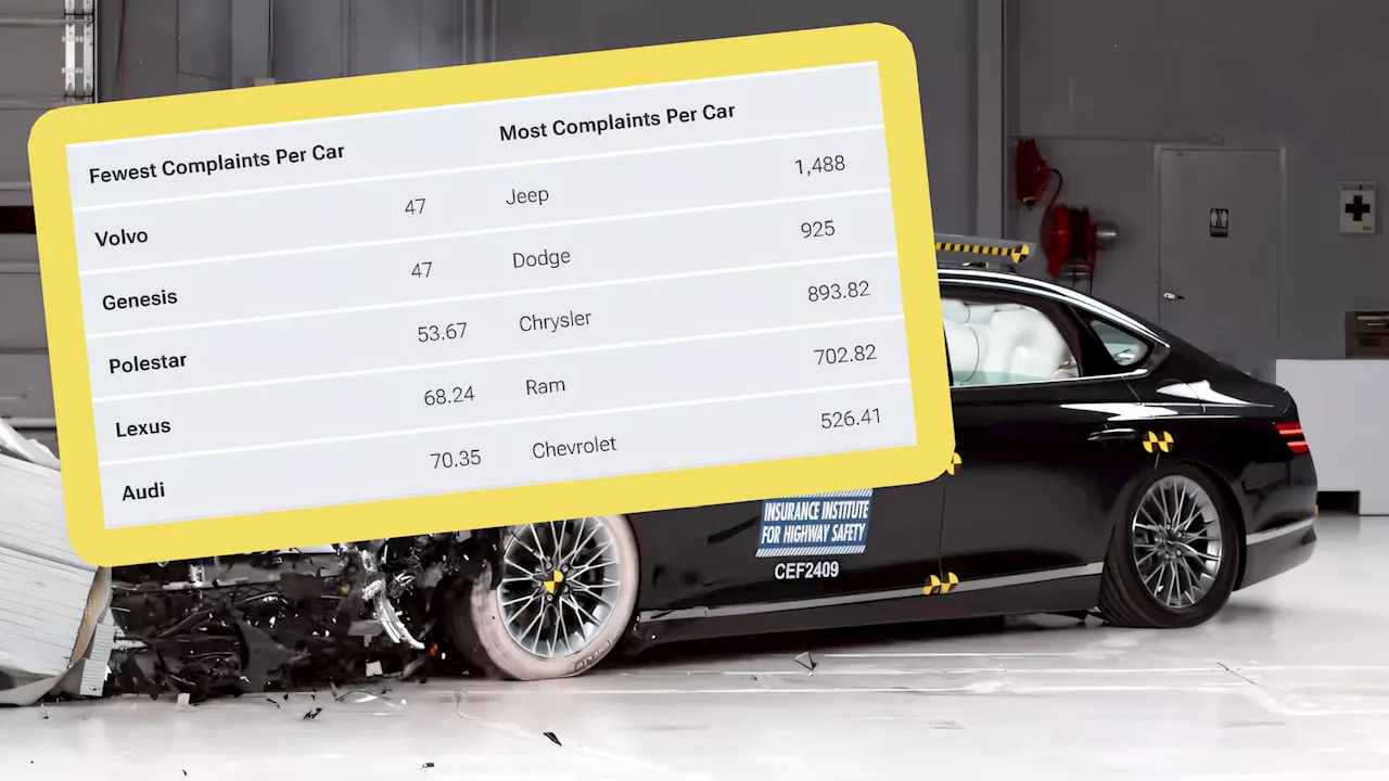 Which Car Brands Dominate Safety Ratings in the US?