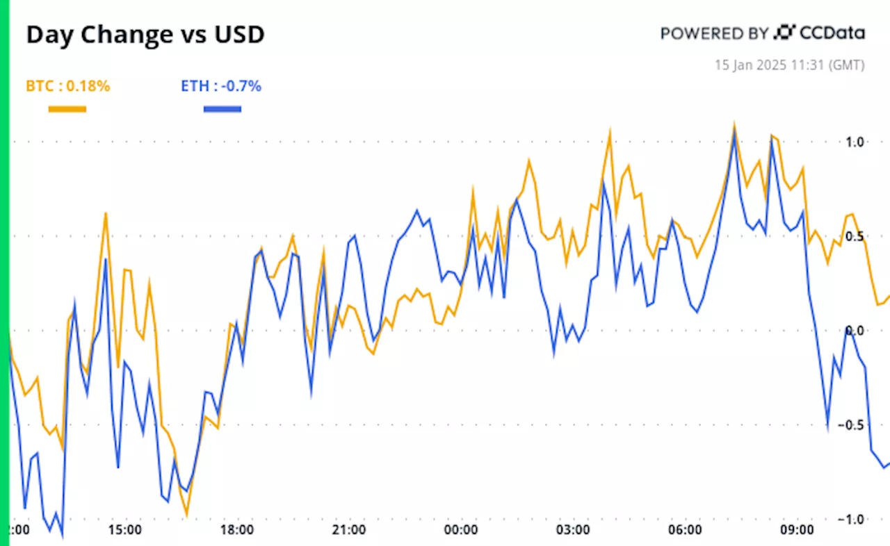 Crypto Daybook Americas: XRP, AI Coins Eye Big Moves While BTC in Stasis Ahead of CPI