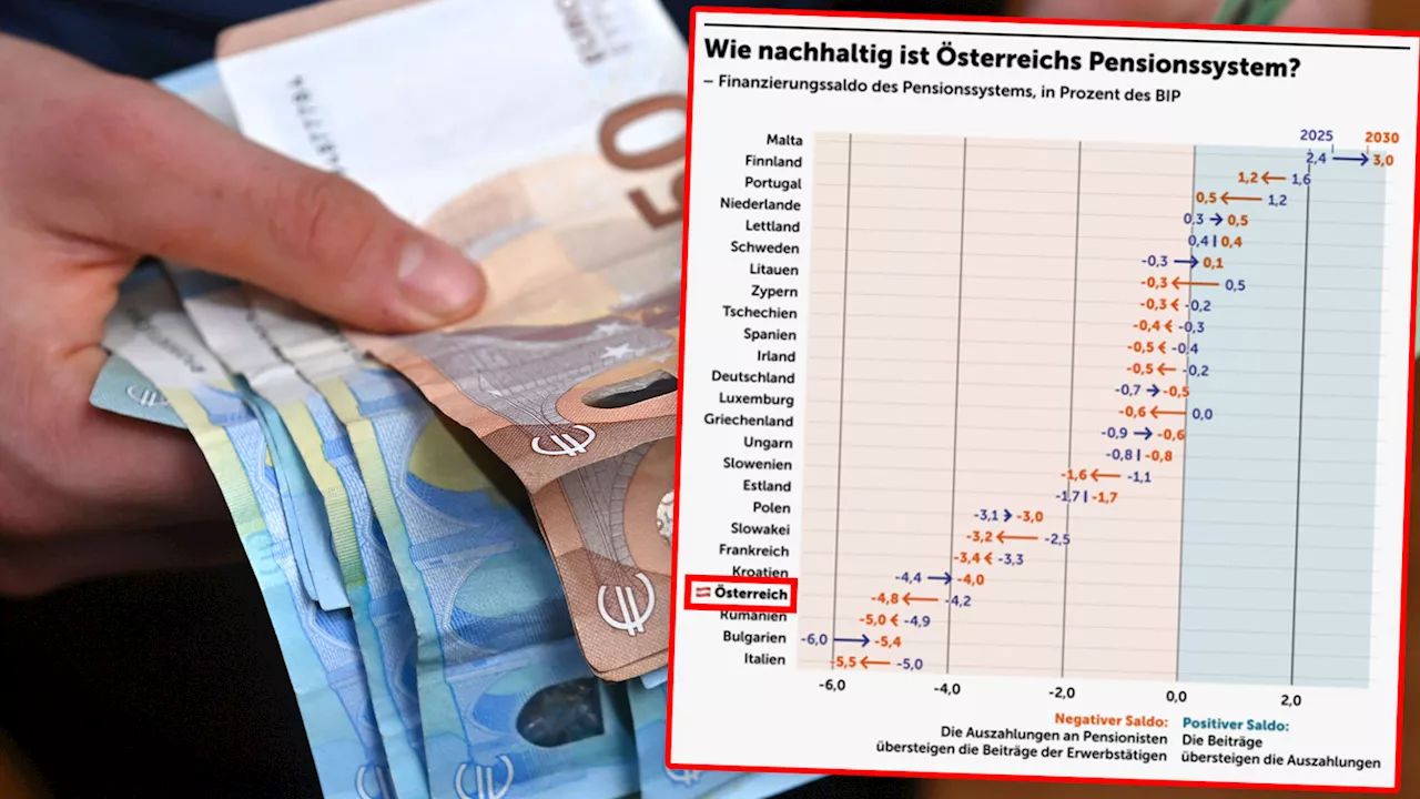 Österreichs Wirtschaft in der Krise: Regierung vor Mammutaufgabe