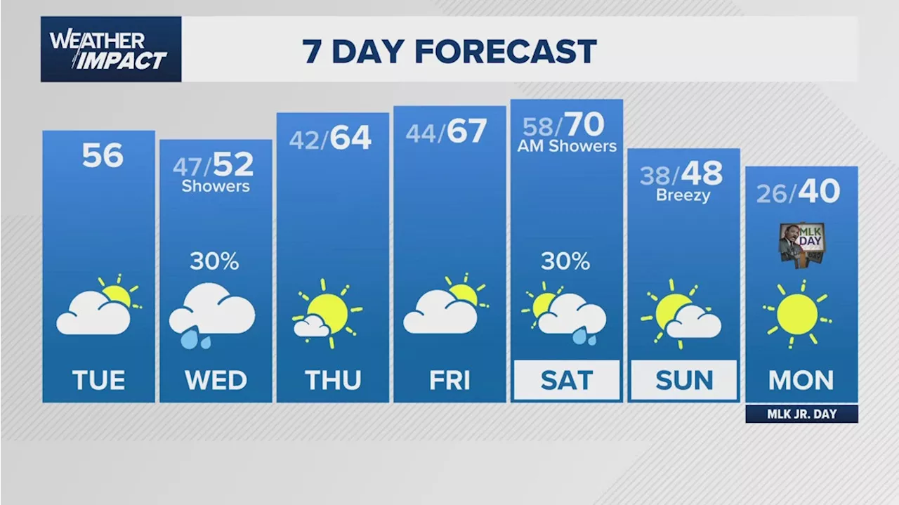 Chilly Weather Expected in Houston This Week, Temperatures to Plummet by Weekend