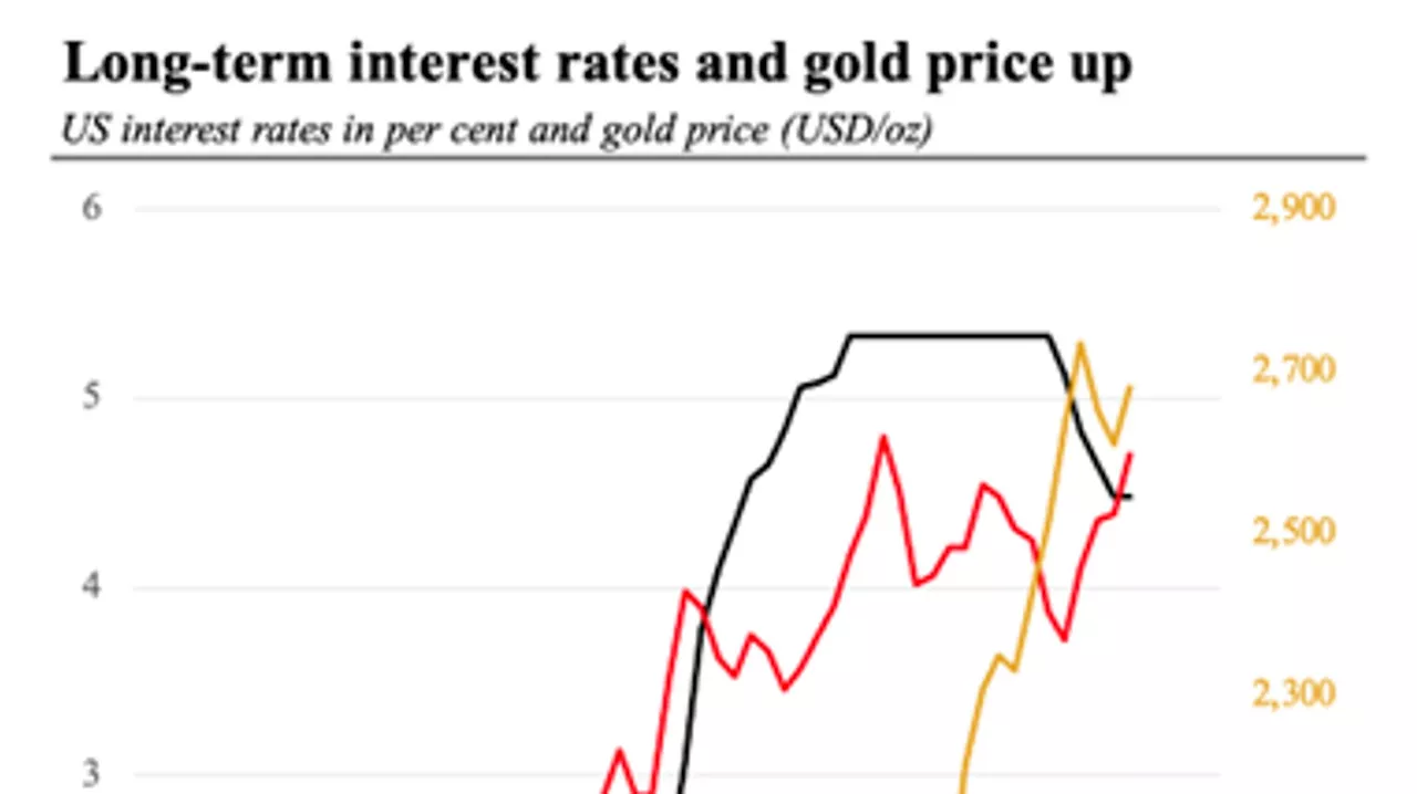 Rising Bond Yields: A Warning Sign for the Global Economy?