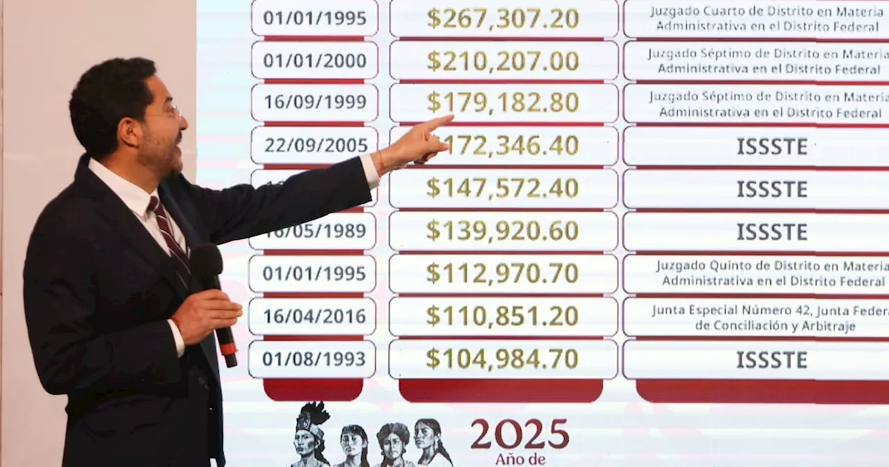 PJ dio aval a pensiones más altas en el ISSSTE