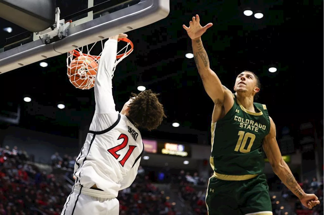 Miles Byrd’s career night propels San Diego State past Colorado State