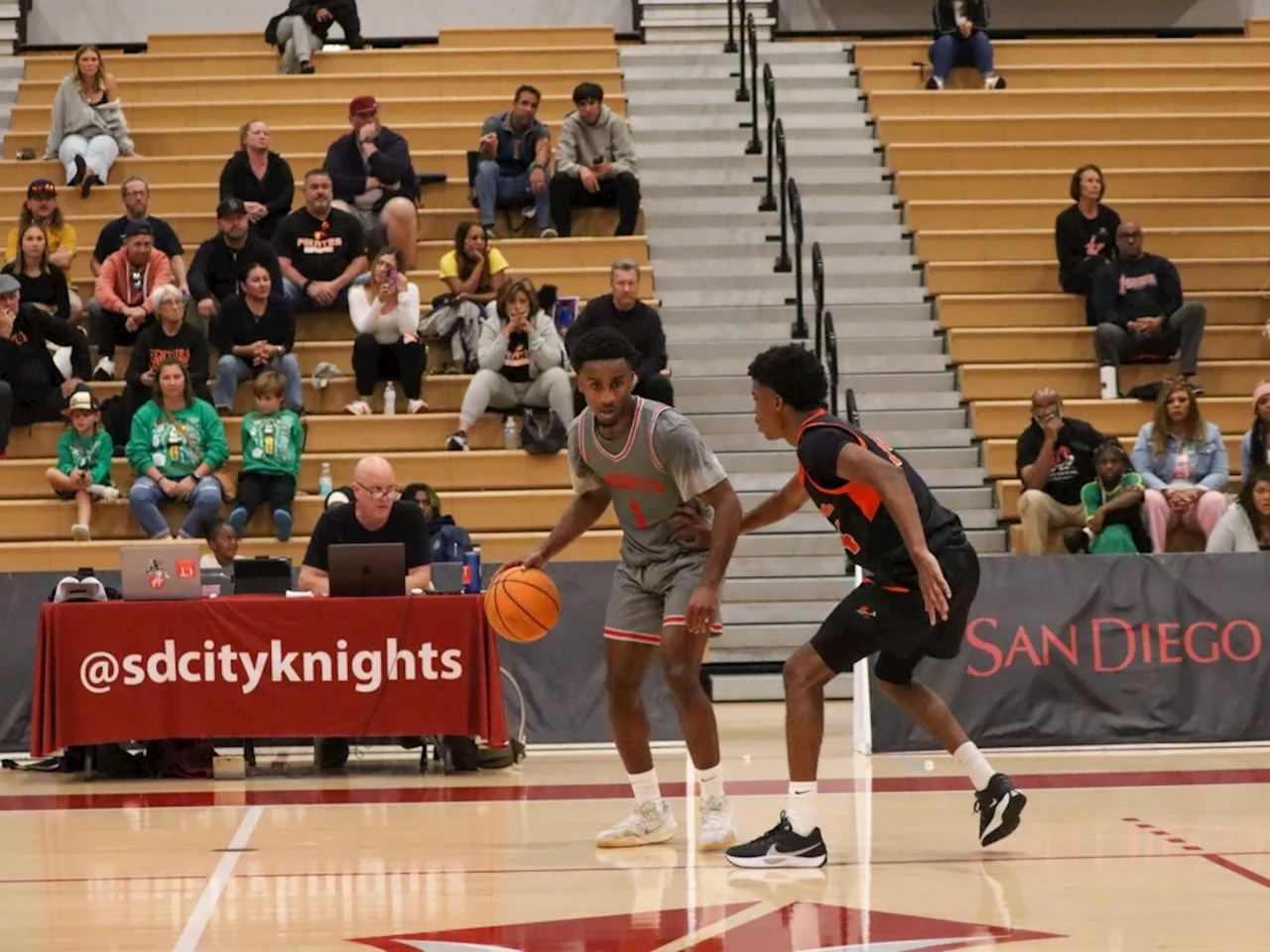 Team of the Week: A hidden gem no more, San Diego City College sets standard for local JC hoops