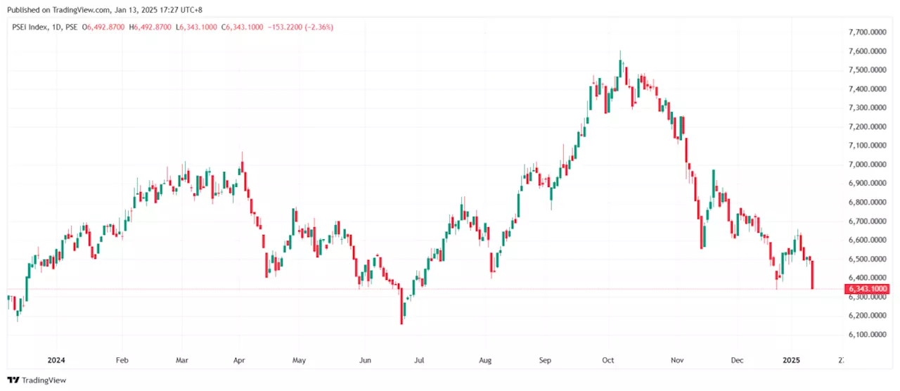 Asian Markets Diverge as Trump Tariff Plans and Inflation Concerns Weigh