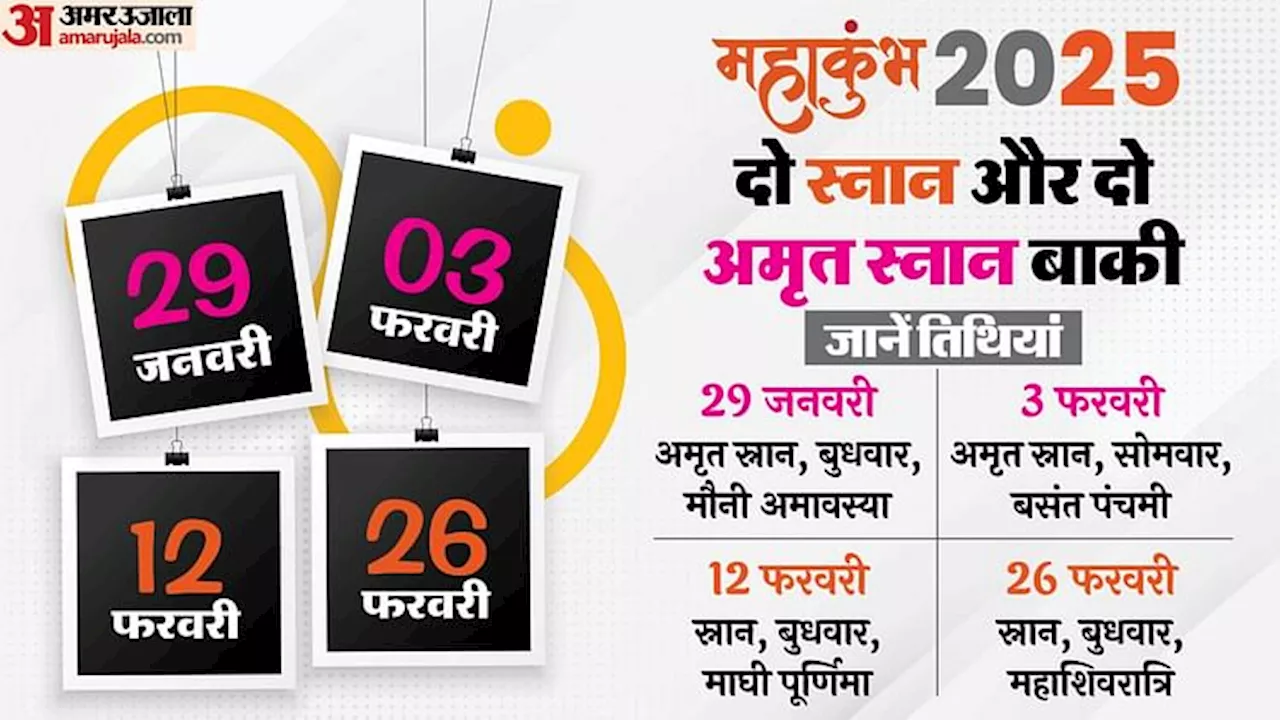 महाकुंभ 2023: अमृत स्नान के विशेष तिथियां