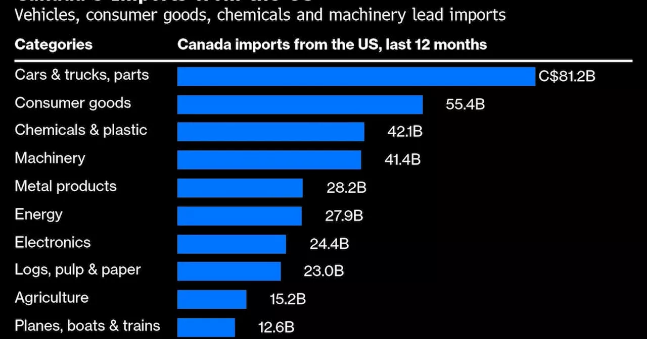 Canada’s Counter-Tariff Plan Would Target US Aluminum, Steel