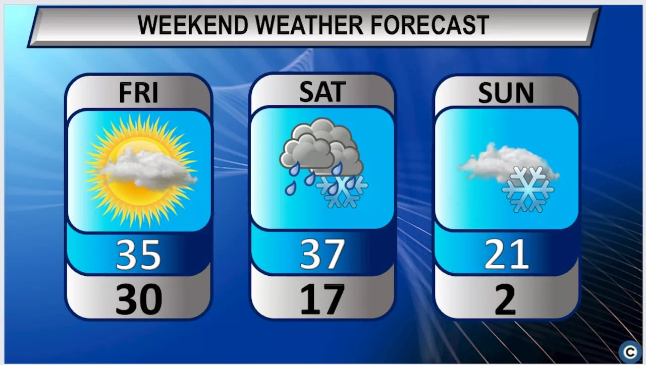 Northeast Ohio weekend weather forecast features warmer temperatures before dangerous cold returns