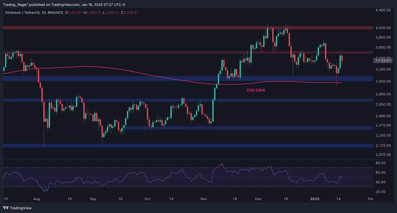 Ethereum Price Analysis: Can ETH Finally Join the Bull Party?