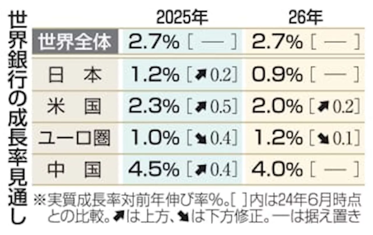 最新ワイヤレスイヤホンとタブレットの登場