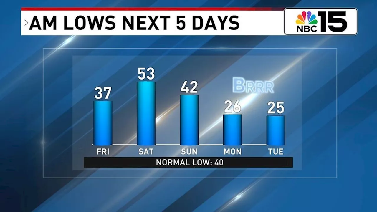 Mix of Sun and Clouds, Then a Chilly Weekend Ahead