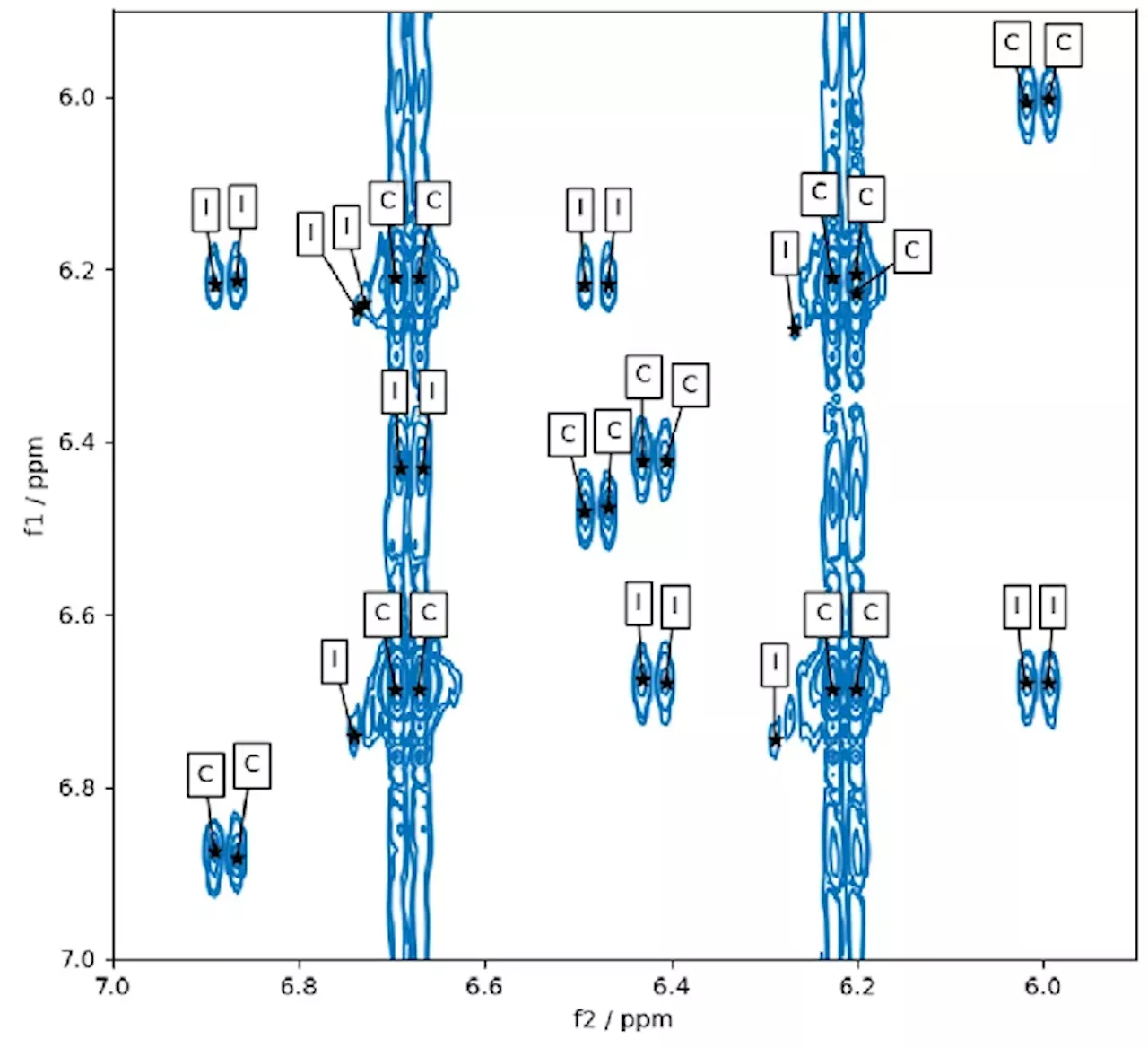 Automated Peak Picking in 2D NMR Spectroscopy Using a Neural Network