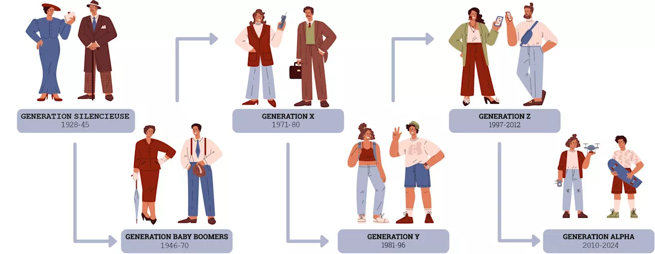 Génération Bêta : Qui sont les bébés nés après 2024 ?