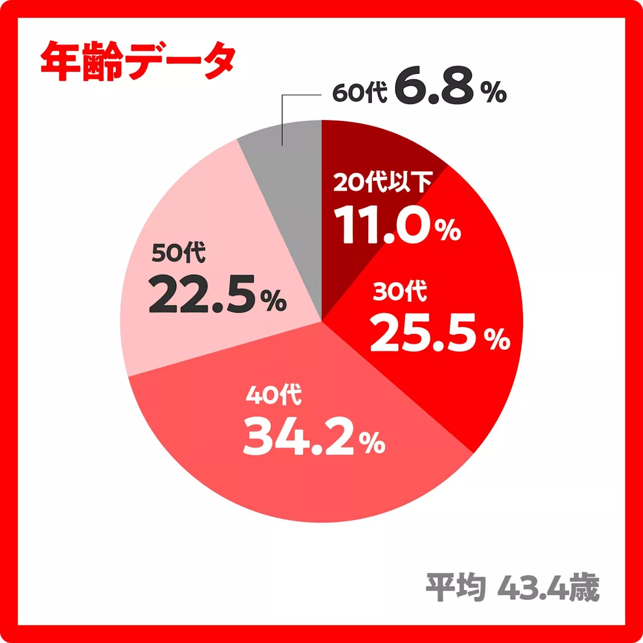 カブアンド、国民総株主の実現に向け 新サービスを開始