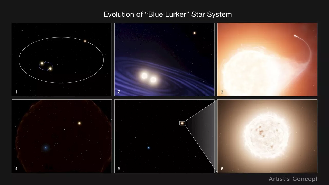Blue Lurker Star Reveals Secrets of Triple Star Systems