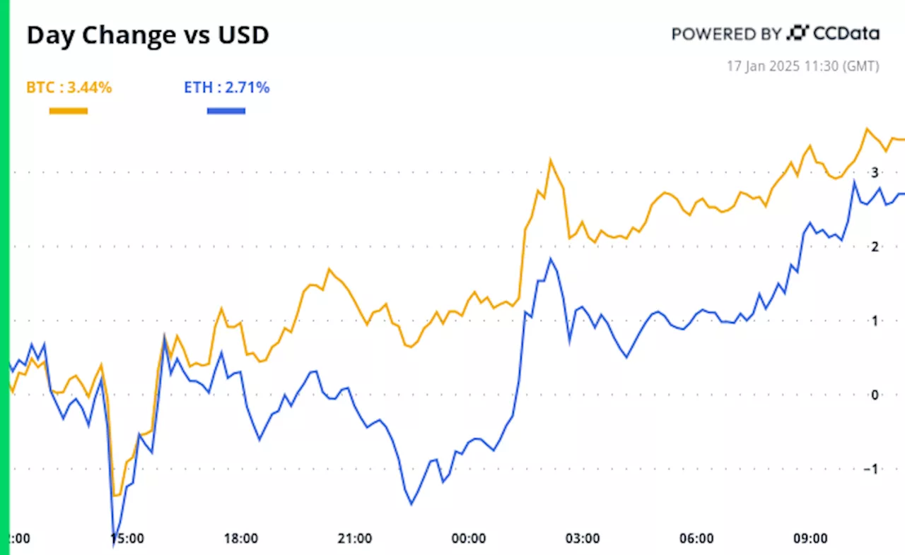 Crypto Daybook Americas: Bitcoin Buzzes With Anticipation Before Trump's Inauguration