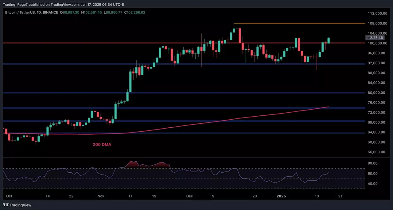 Bitcoin Price Analysis: BTC Eyes New All-Time High If Key Support Holds