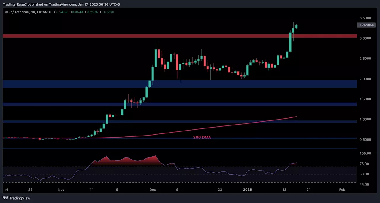 Ripple Price Analysis: Warning Signs Emerge for XRP After 40% Weekly Surge