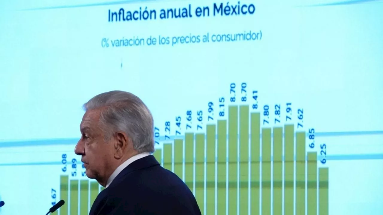 La receta de AMLO-Sheinbaum para sobrevivir a la inflación, según Foreign Affairs